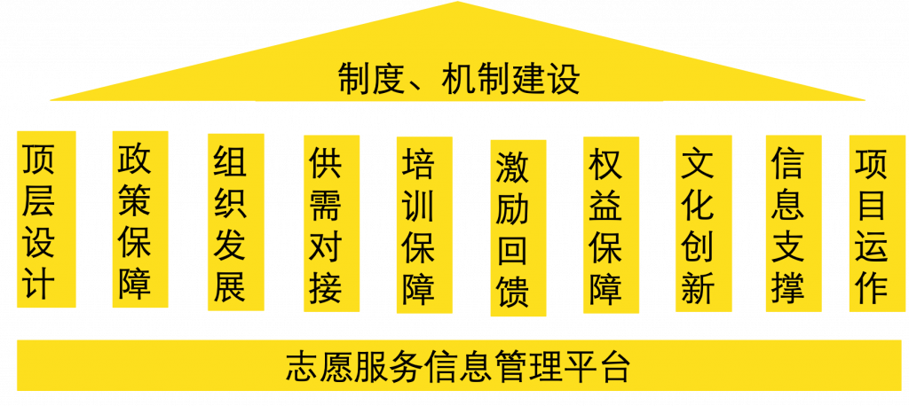 Phone App