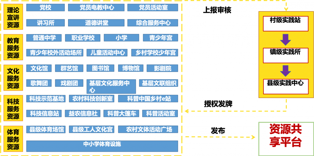 Phone App